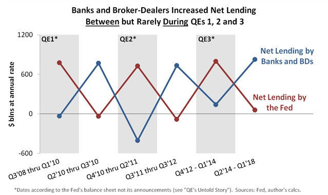 testing the Fed's narrative 1