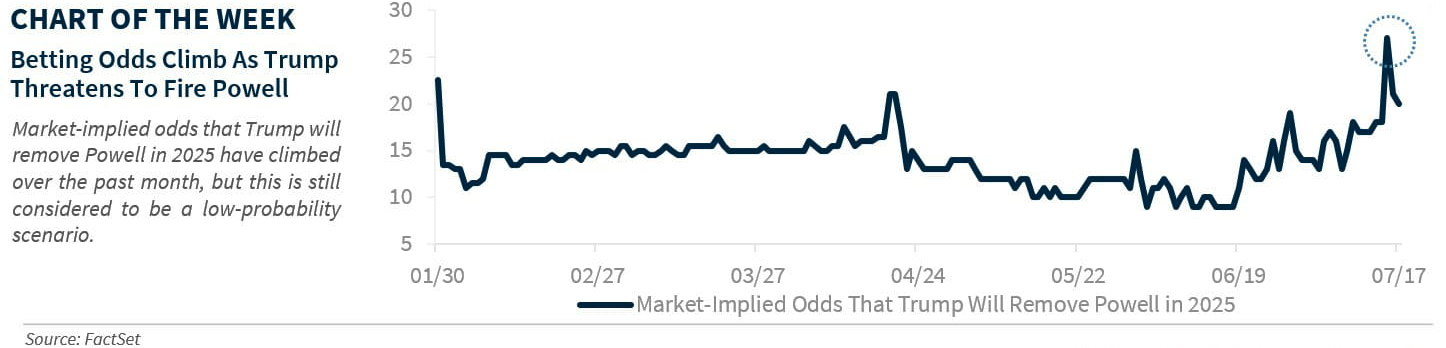 chart of wk