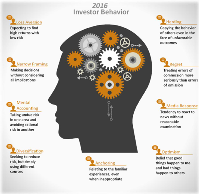 Dalbar-Psychology-061316