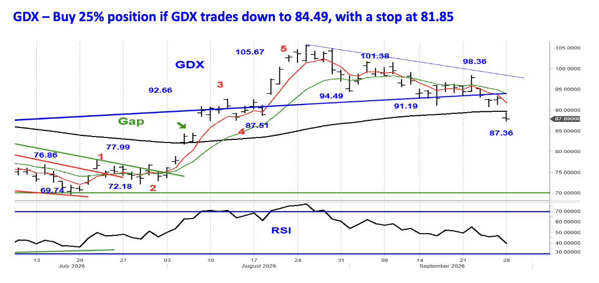 gdx