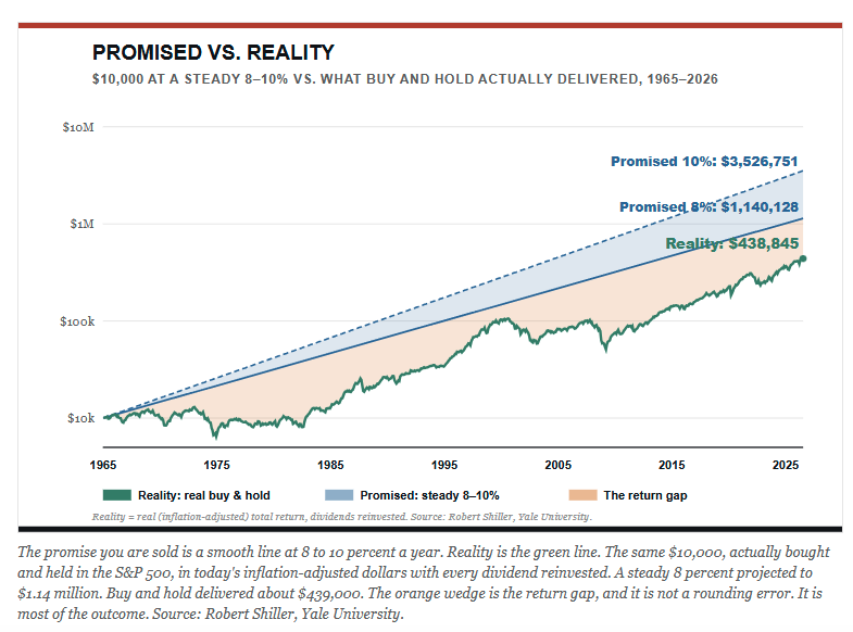 promised-vs-reality
