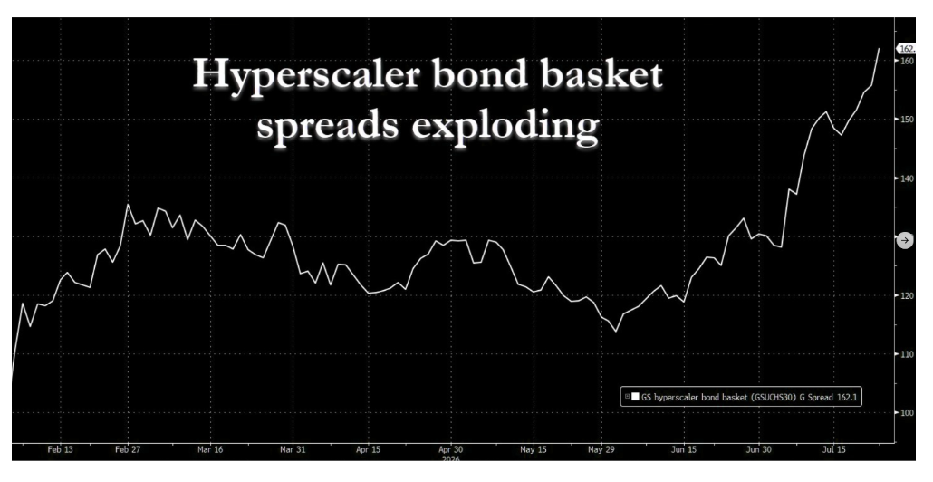 hyperscaler-bond-basket