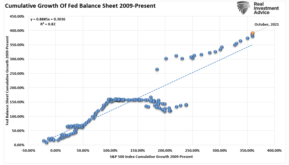 Bullish Bearish Market Case, Technically Speaking: The Bullish & Bearish Market Case