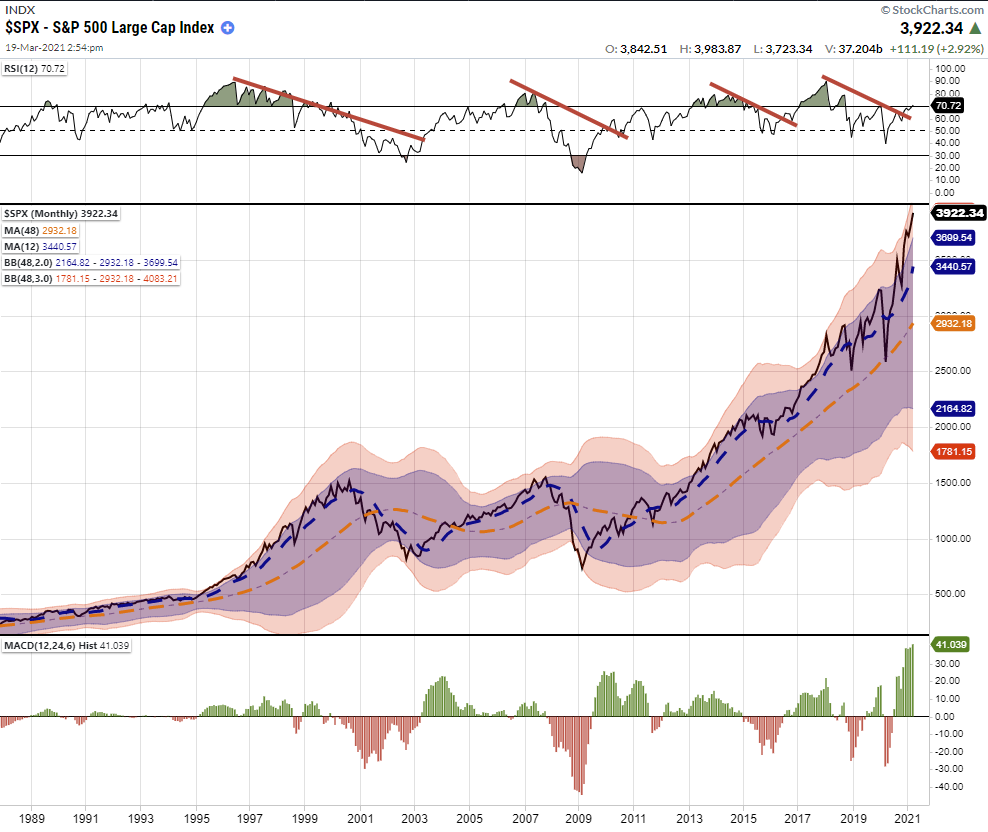 Fed Investors Excess Risk, The Fed Has Forced Investors To Take On Excess Risk