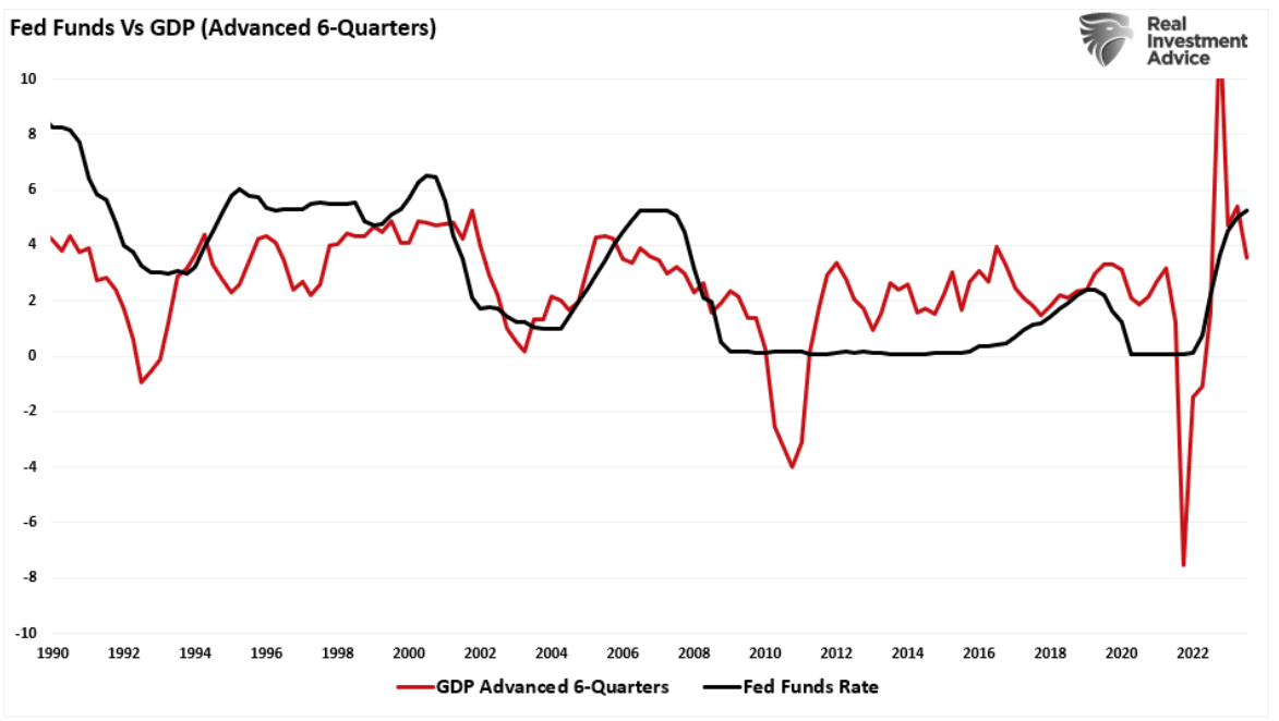 fed funds