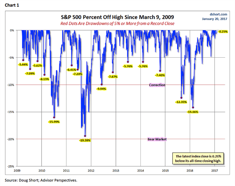 Jeff Saut