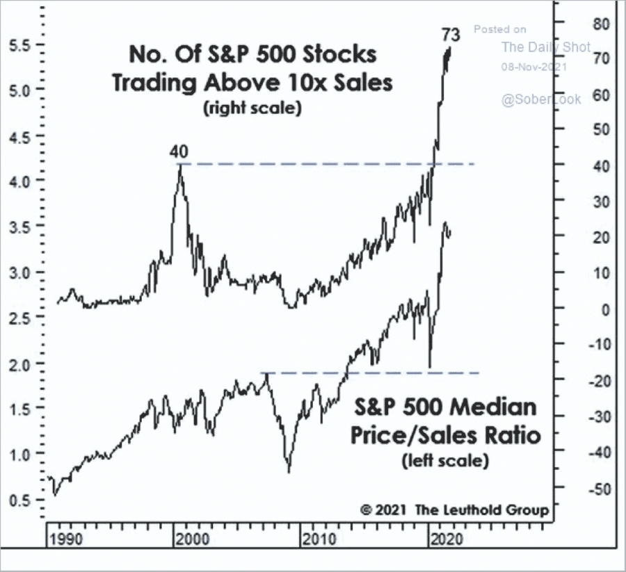 Buying Stocks, Buying Stocks Is Easy, Selling Is The Hard: 7 Rules to Manage Risk