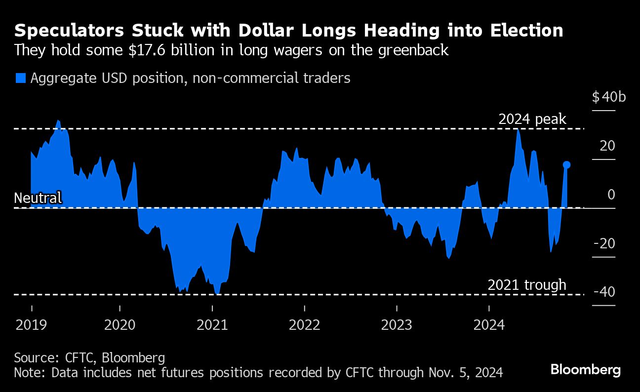 speculators