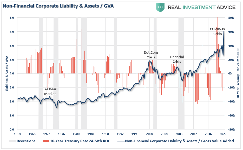 Lack Of Value In Value, #MacroView: The Astonishing Lack Of Value In Value