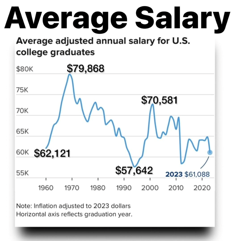 average salary
