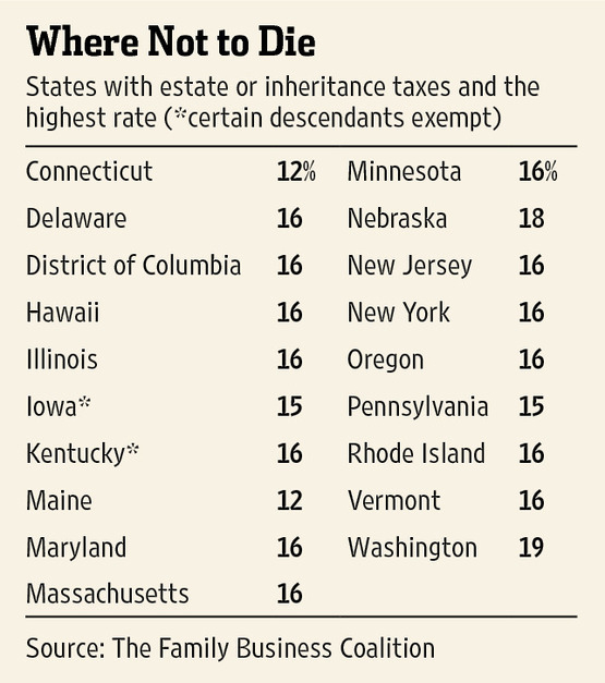 &ldquo;WhereNottoDie&rdquo;