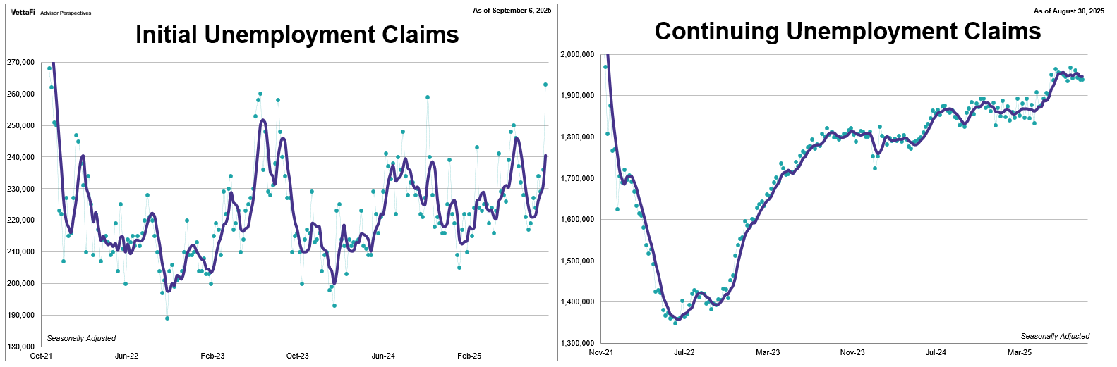 Weekly Unemployment Claims