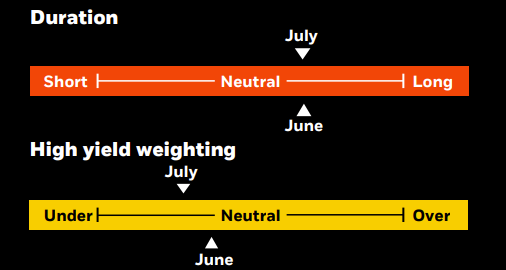 Duration