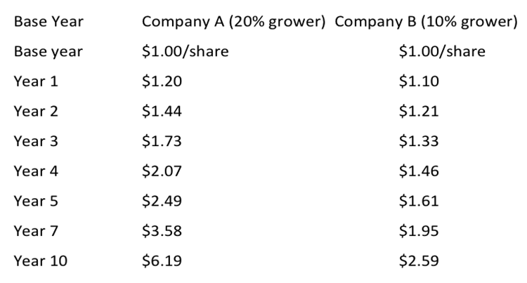 Jeff Saut
