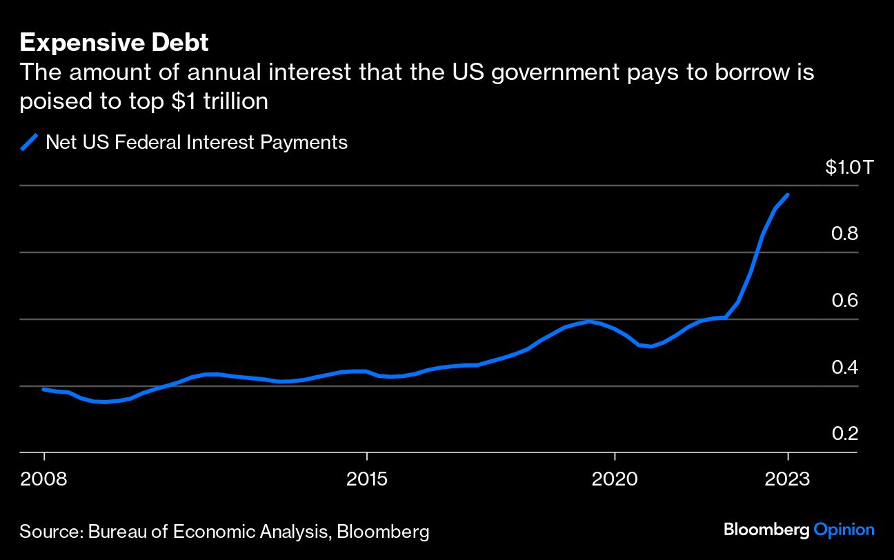 Expensive Debt