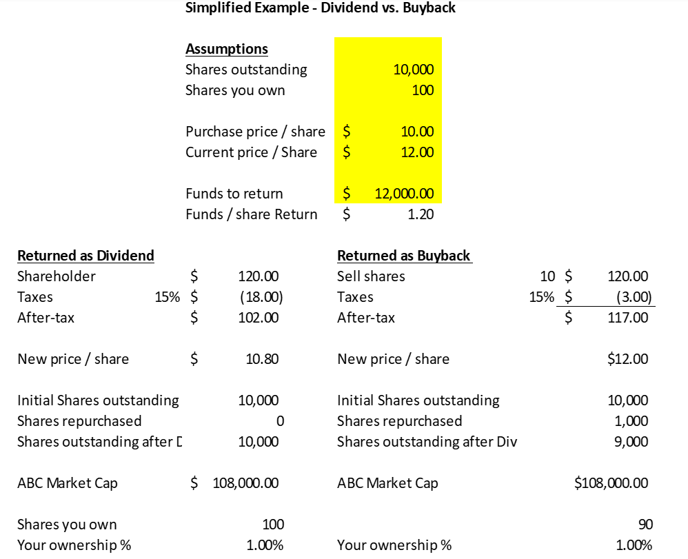 simplified example