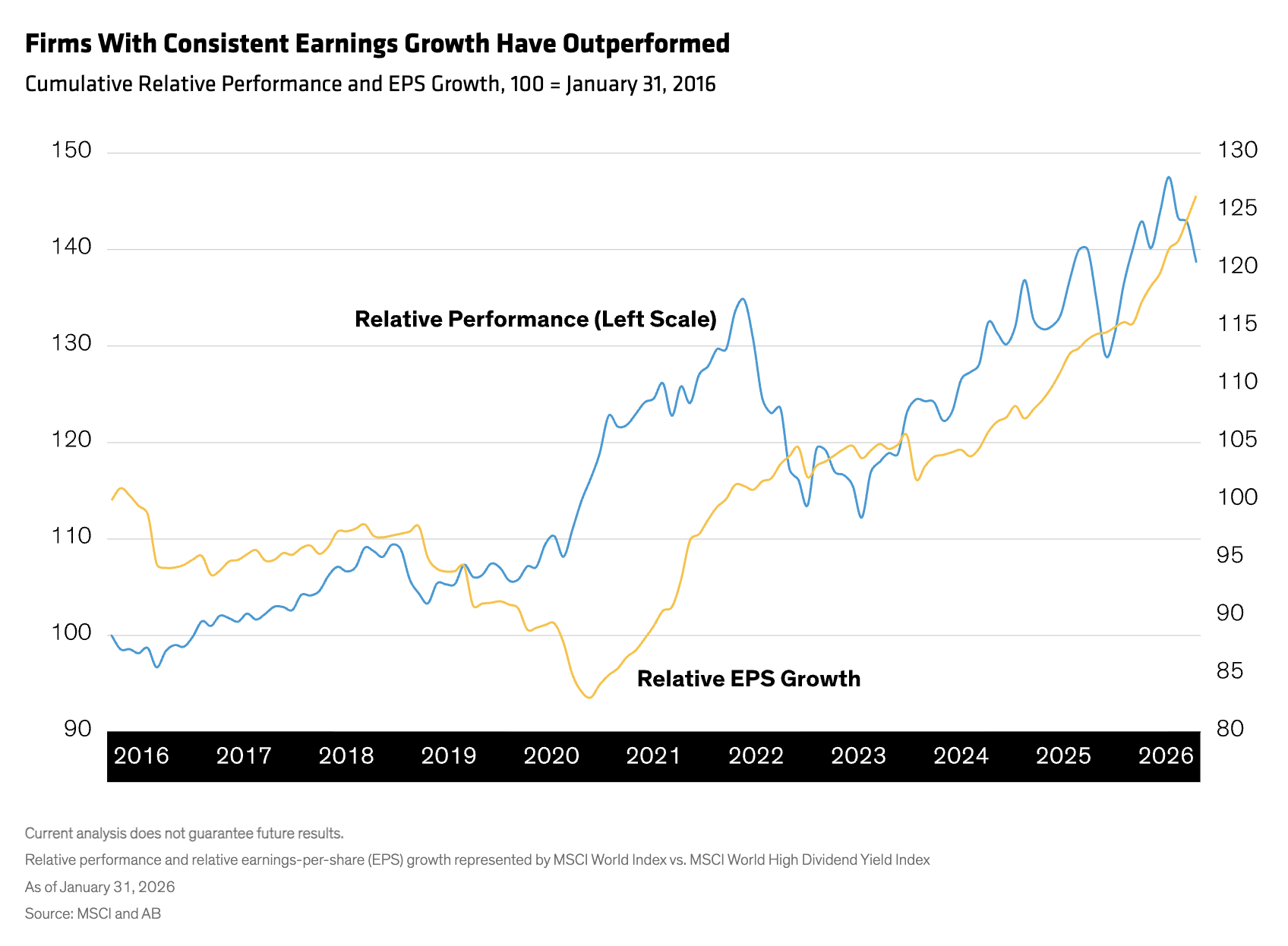 firms with consistent earnings