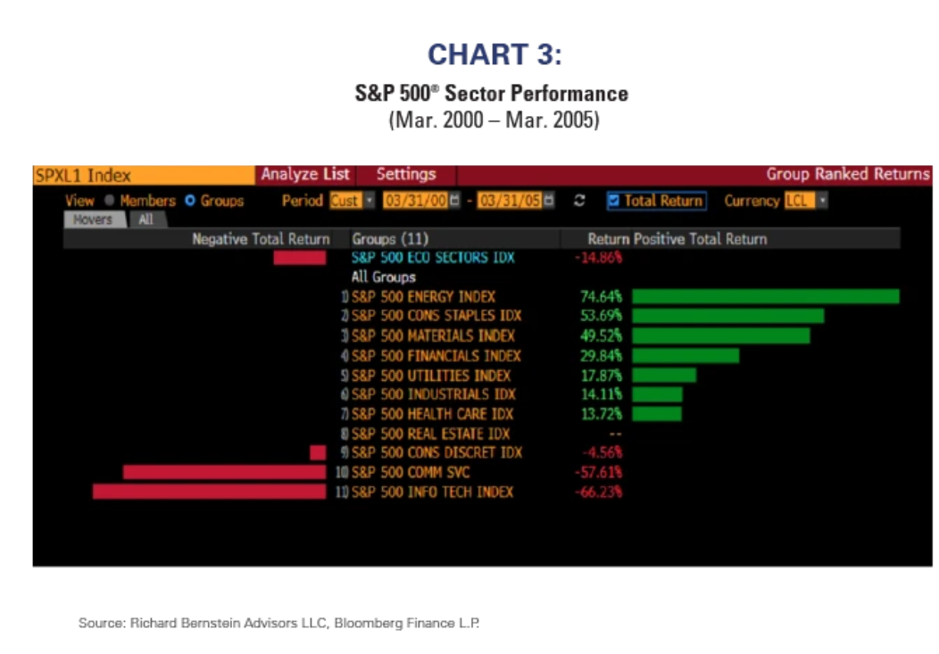 chart 3 S&P