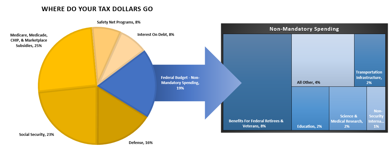 Biden Stimulus Poverty, Biden’s Stimulus Will Cut Poverty By 40% – For One Year.