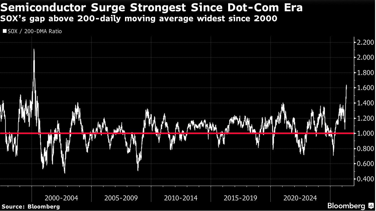 semiconductor surge