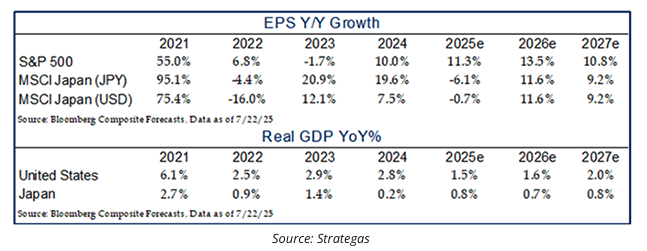 EPS