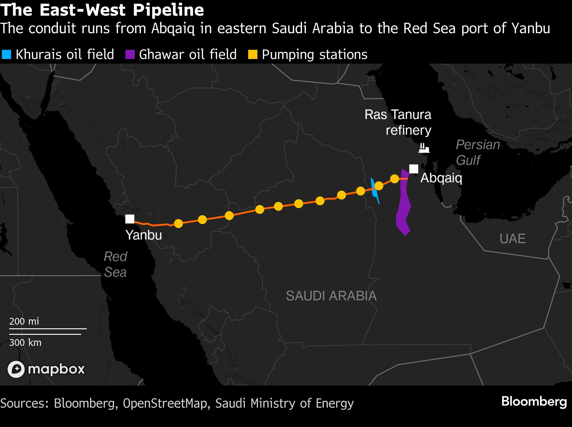 BB-east-west-pipeline