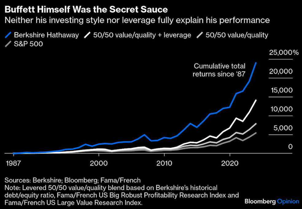 buffett himself
