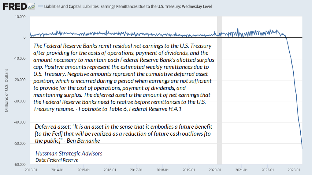 Liabilities and Capital