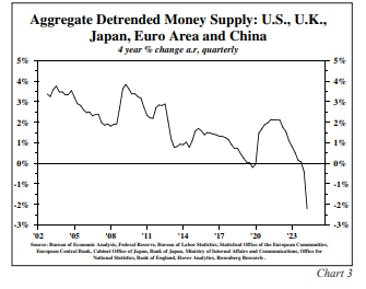 chart 3