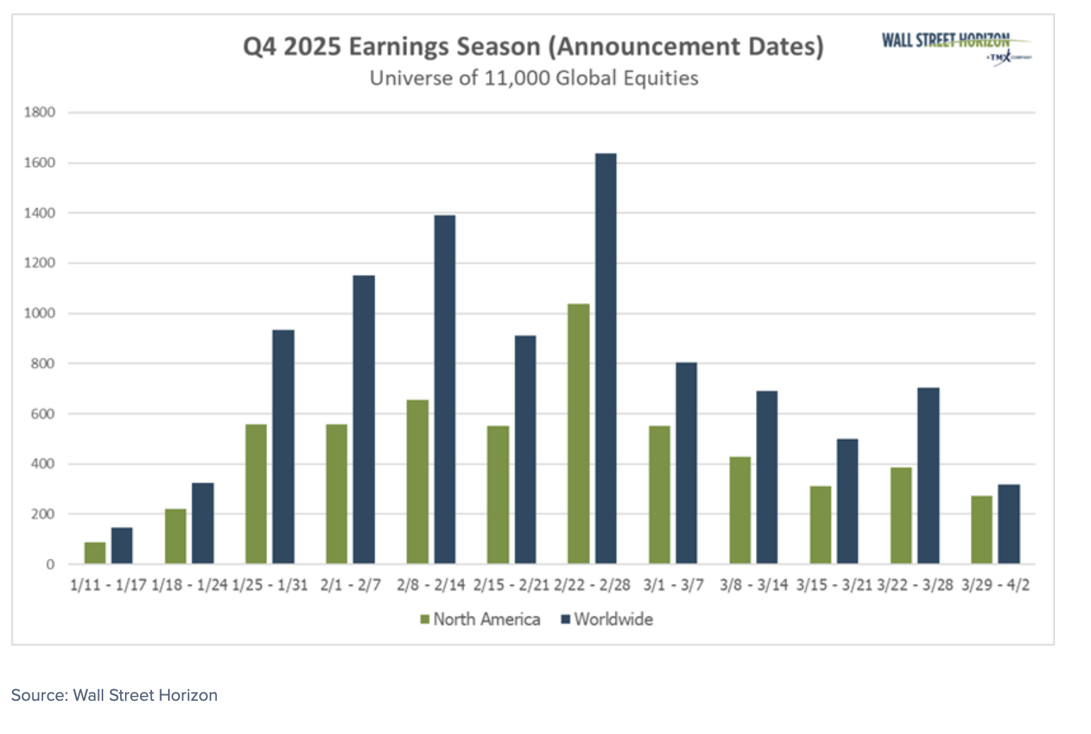 Q4 2025 Earnings Wave