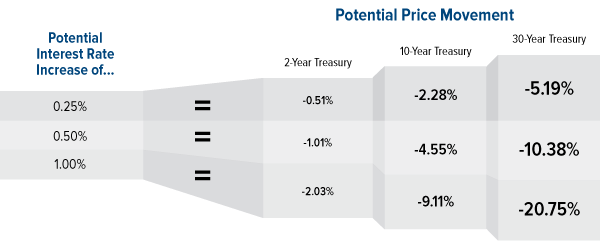 Municipal bond funds continue to appeal to investors
