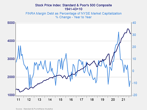 market risk