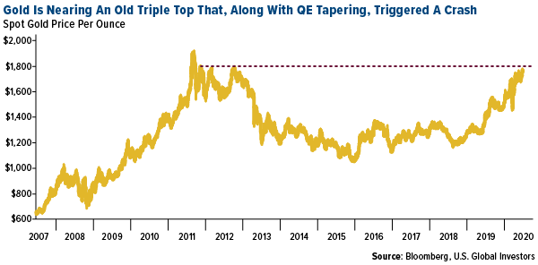 Gold steadies near $1,800 an ounce level june 2020