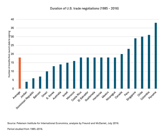 US Trade graph