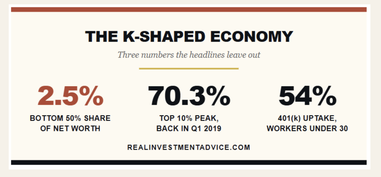k-shaped economy