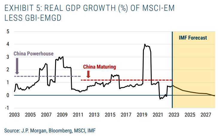 real gdp growth