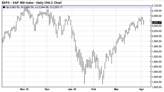 S&P 500