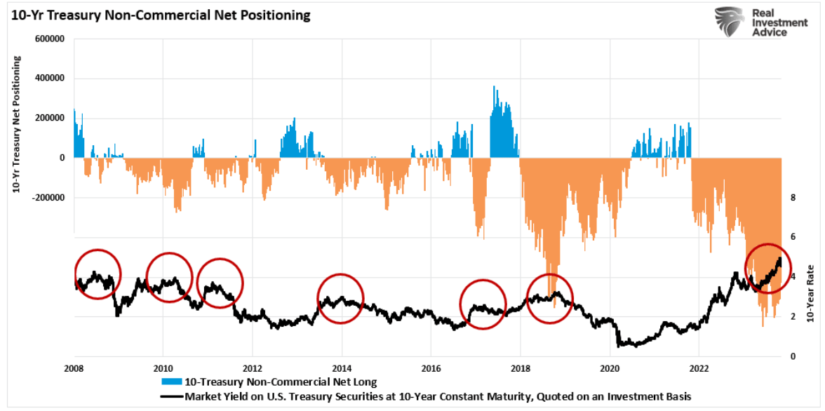 net positioning