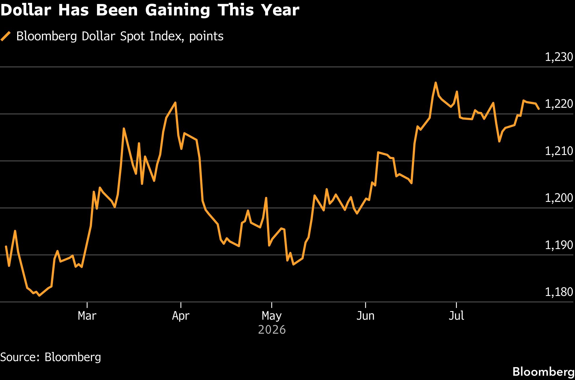 Fed Rate Risk