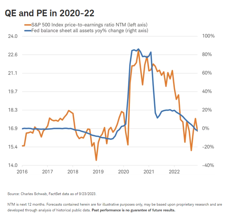 QE and PE in 2020-22