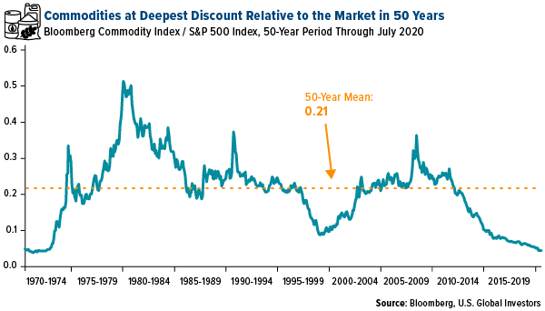 gold price returns to multiyear high as US dollar declines june 2020