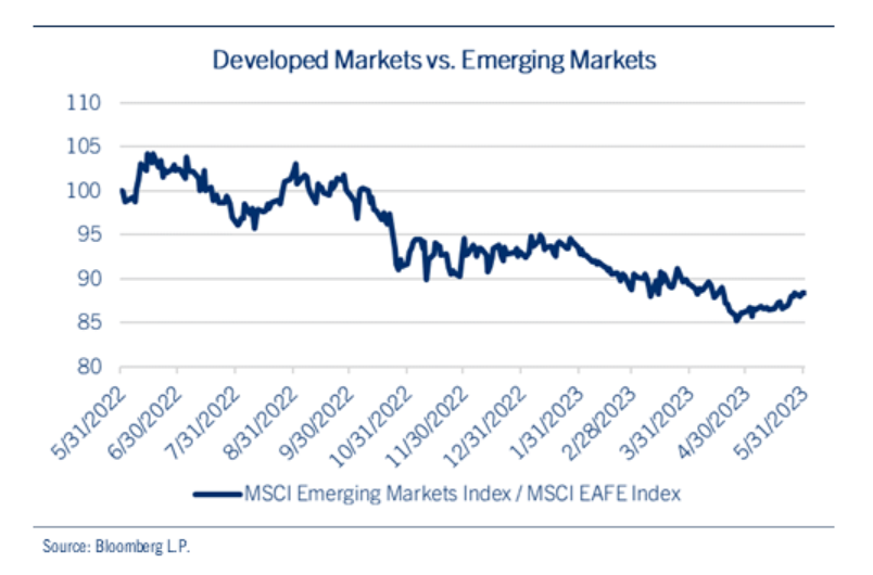developed vs emerging