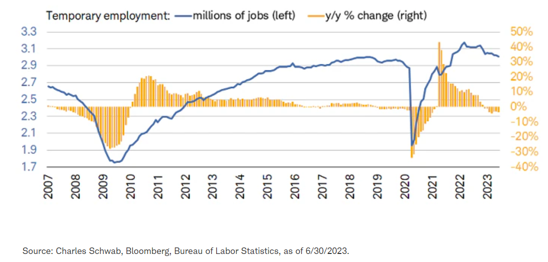 temporary employment