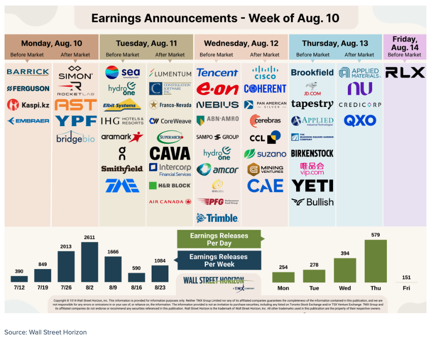 earning-announcements