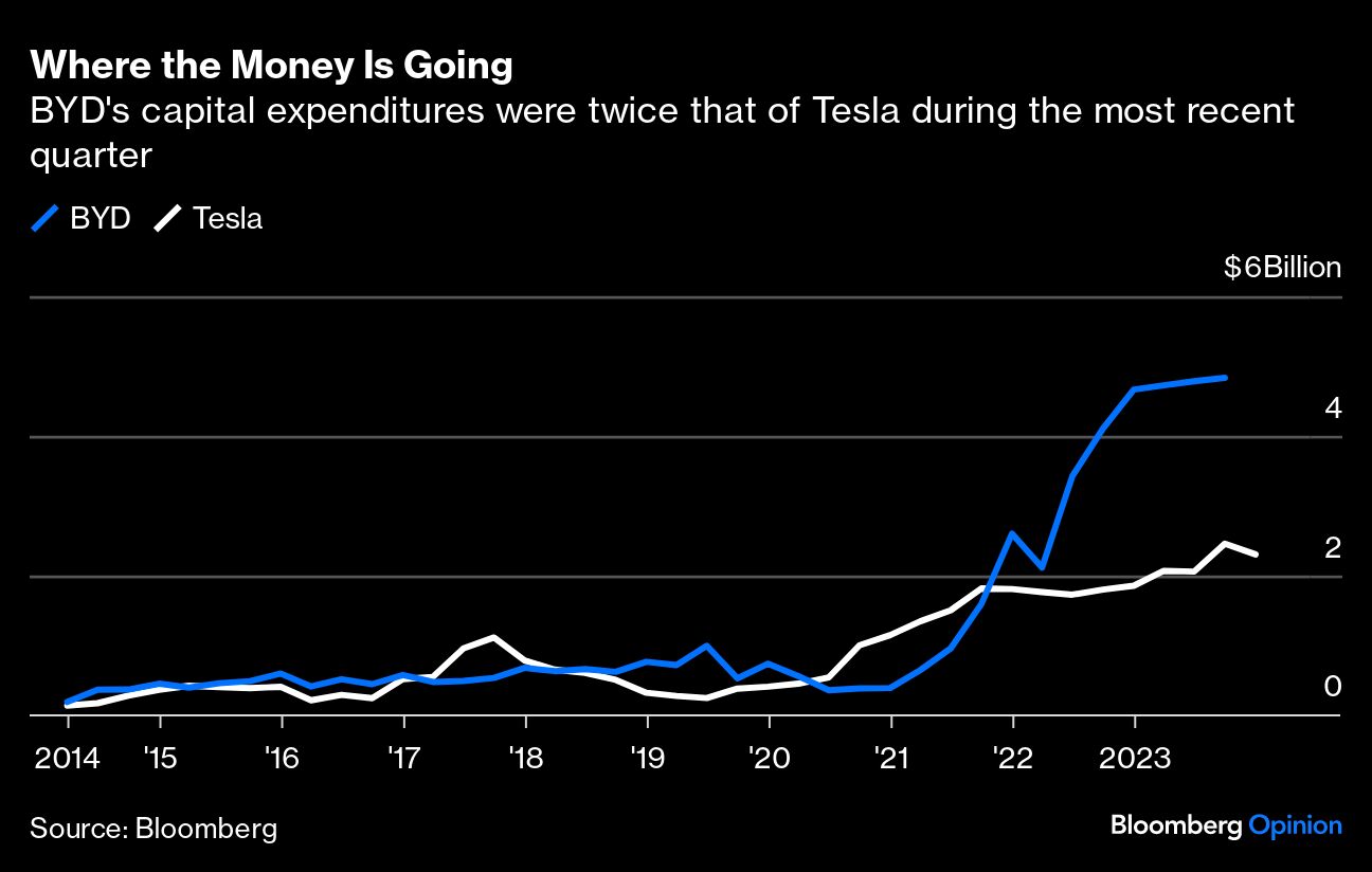 Where the Money Is Going