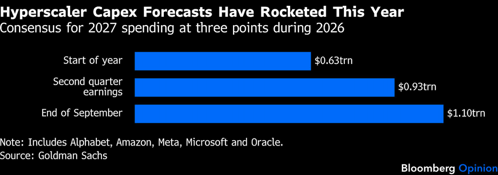 huperscaler capex