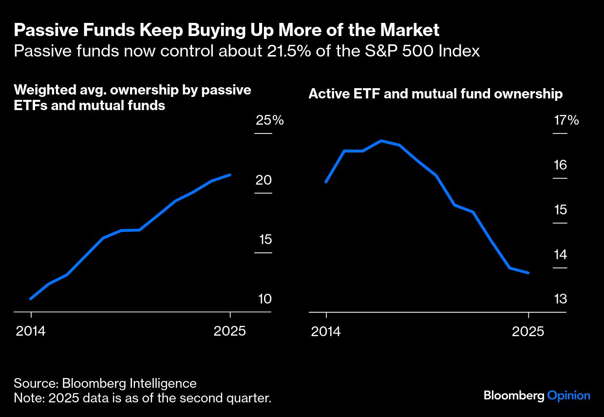 Passive funds BB graph