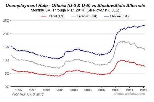 ShadowStatsUnempRate