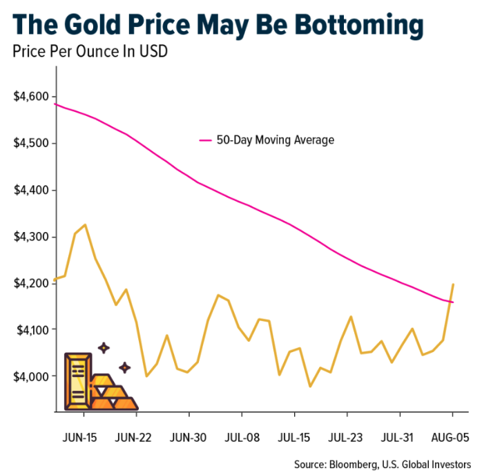 gold-price