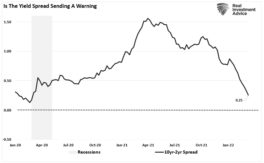Recession Risk, Recession Risk: Rising Rapidly (Or, Could We Be In One Already?)
